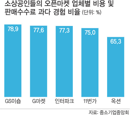 오픈마켓 이미지
