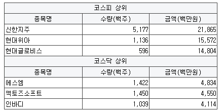 신성어뮤즈먼트 이미지
