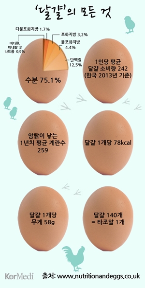 탁식 이미지