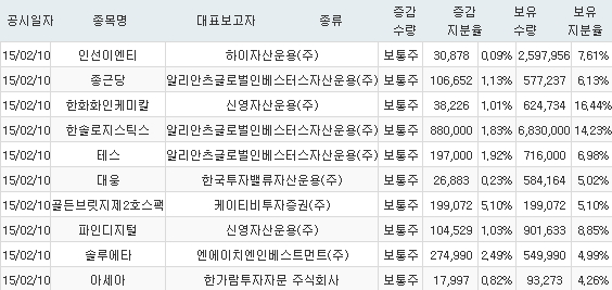 (주)이엔티글로벌 이미지