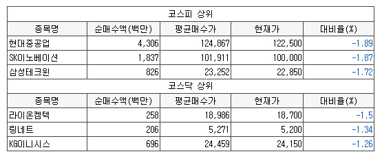 동부실업공사 이미지