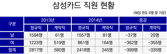 삼성카드고객서비스주식회사 이미지