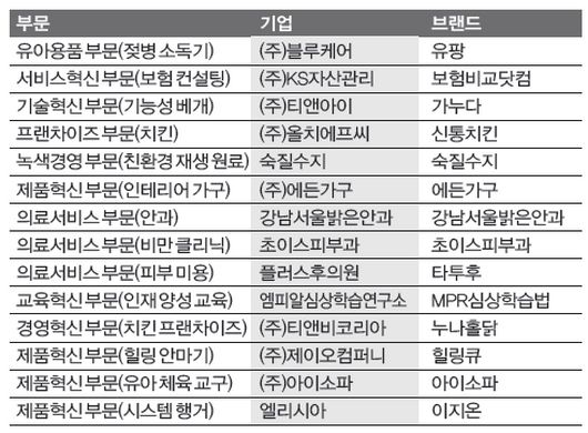 (주)한국리서치 이미지