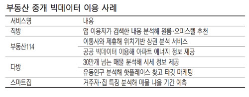 데이터테크 이미지