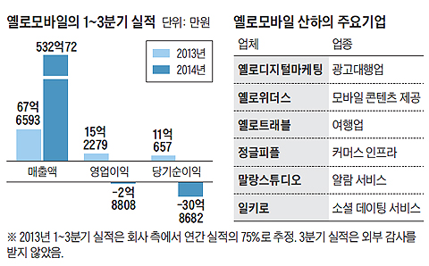 공룡모바일 이미지