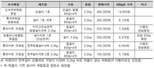 갈비마트 이미지