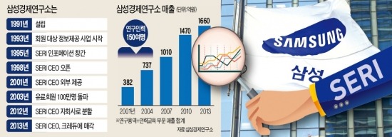 연컨설팅그룹 이미지