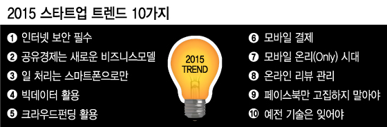 업트렌드 이미지