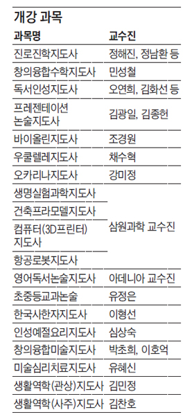 한국에듀케이션원격평생교육원 이미지