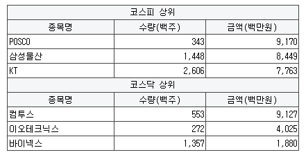 국보타이어 이미지