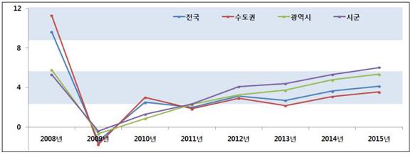 세종월드건설 이미지