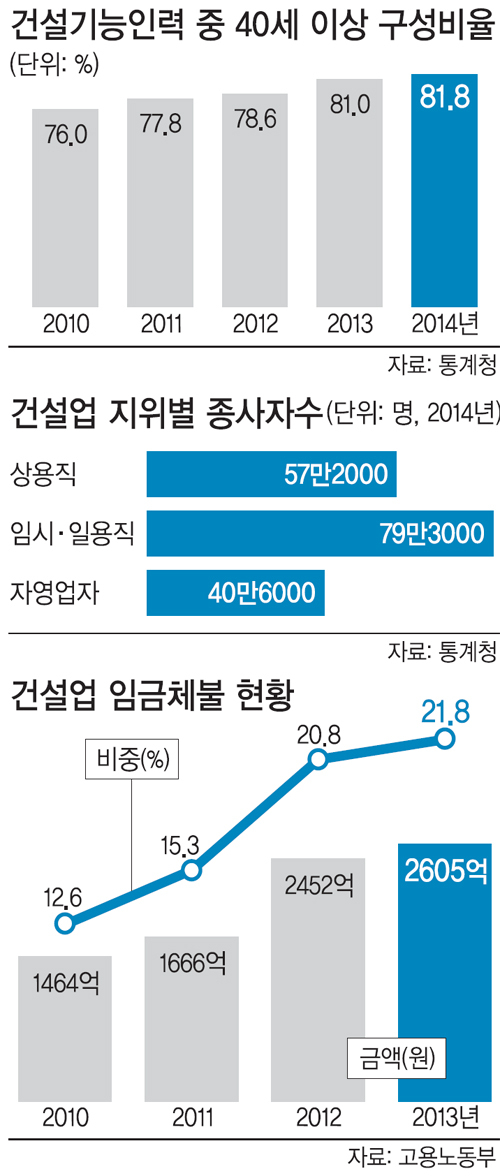 서울인력 이미지