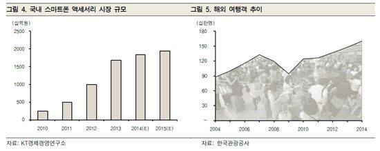 작은사치 이미지