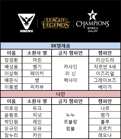 쌍둥이텔레콤 이미지