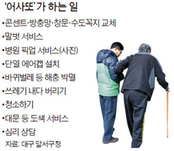 어사또 이미지