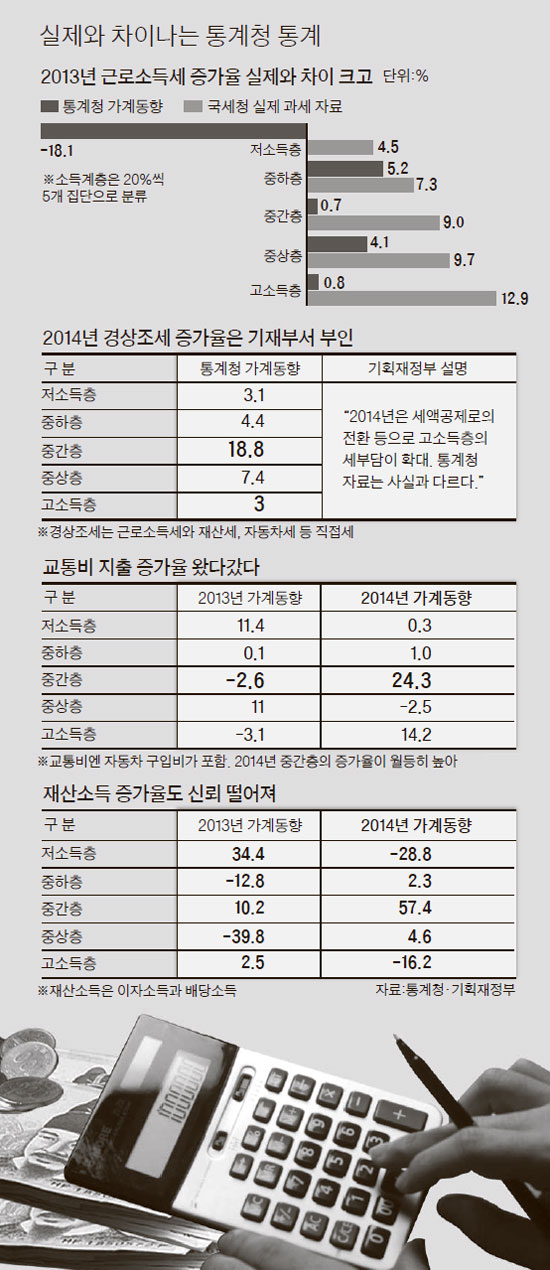 부선 이미지