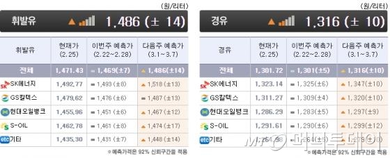 구름주유소 이미지