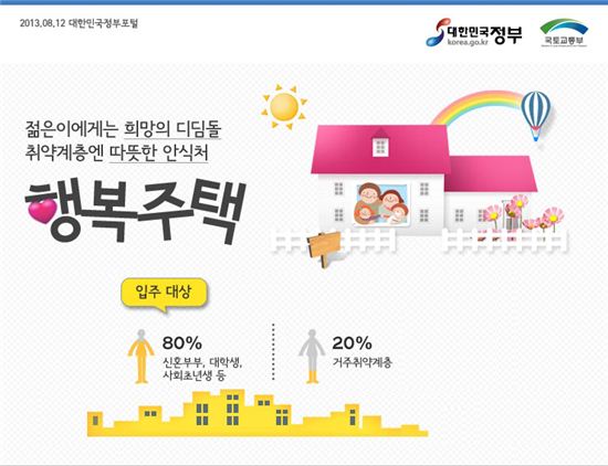 한국토지주택공사 토지주택연구원 이미지