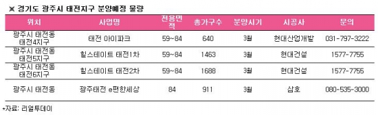 태전산업개발 이미지