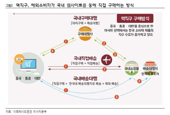 하이타오 이미지