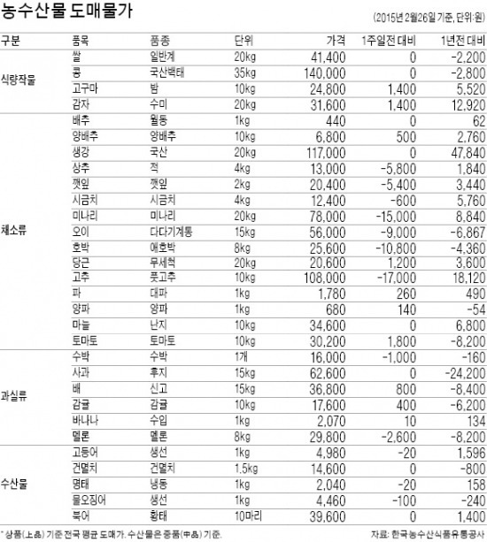정월농수산 이미지
