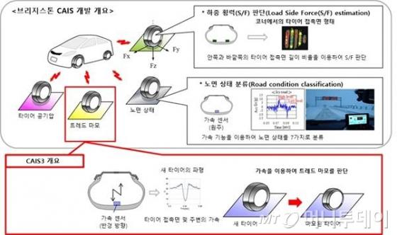 타이어투데이 이미지