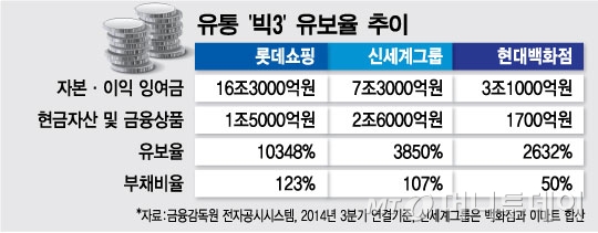 빅+ 유통 이미지