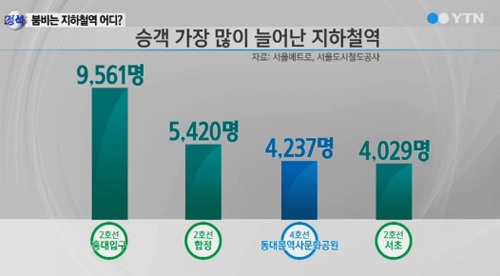 하루역 이미지