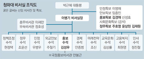 정무역 이미지
