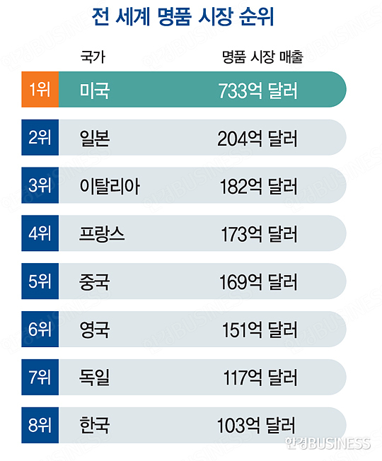 명품 이미지