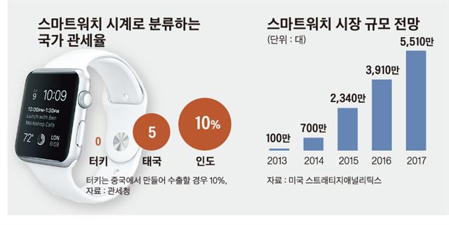 HS통신 이미지