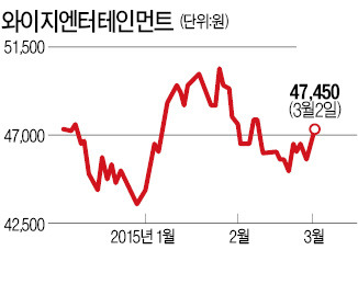 와이지 (YG) 커뮤니케이션 이미지