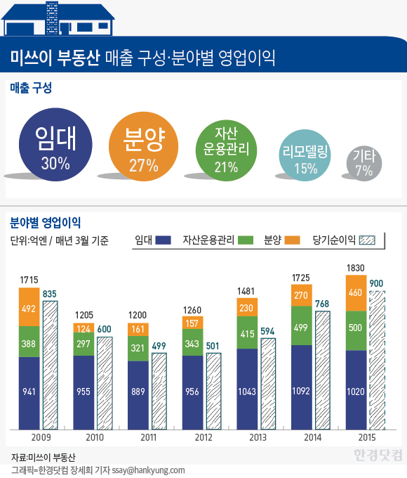 미리종합관리 이미지