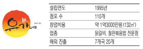 바이올푸드글로벌(주) 이미지