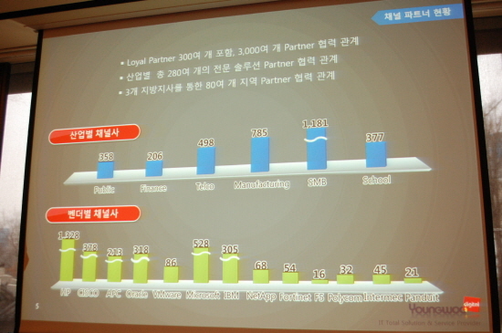영우유통 이미지