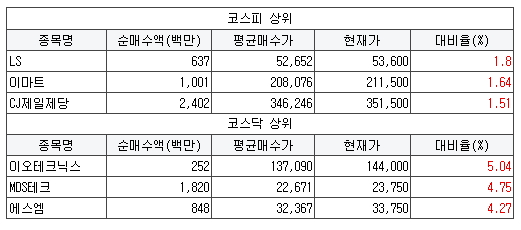 엘티에스엔지니어링 이미지