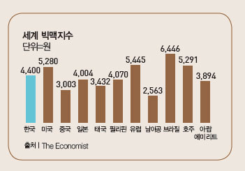 소주와삼겹살 이미지