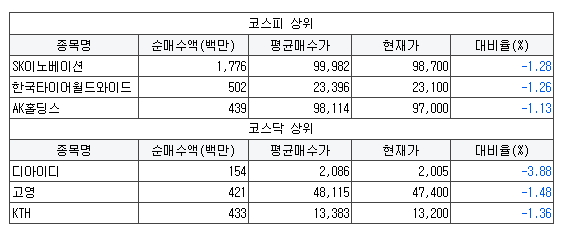 대형디앤씨주 이미지