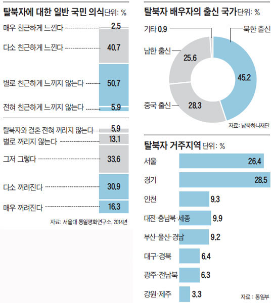 통일식당 이미지