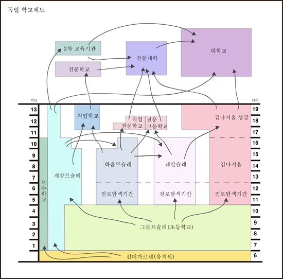 하웁트 이미지