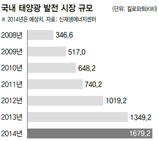 광대발전소 이미지