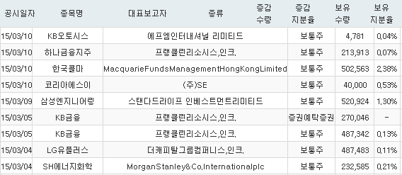 에프엠인터내셔널 이미지