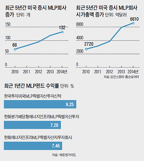 삼일에너지 이미지