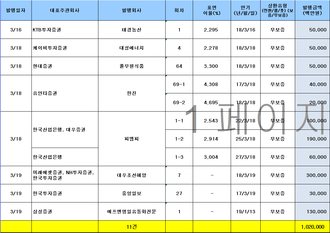 (주)피엠피 이미지