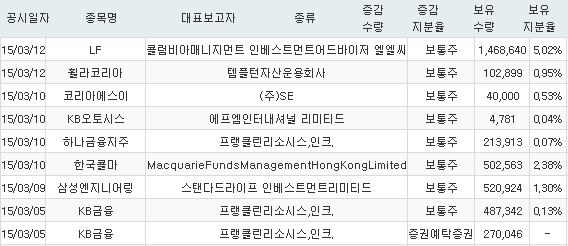 에프엠인터내셔널 이미지