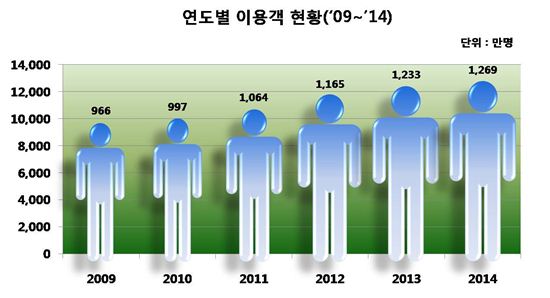 붐비나 이미지