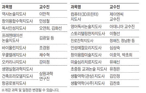한국에듀케이션원격평생교육원 이미지
