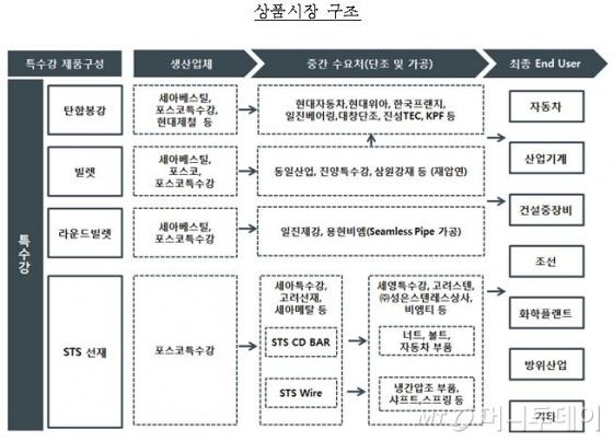 (주)대한특수강 이미지