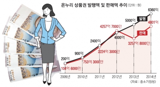 온누리기획 이미지