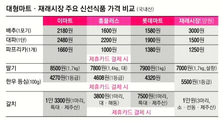 신선플러스할인마트 이미지